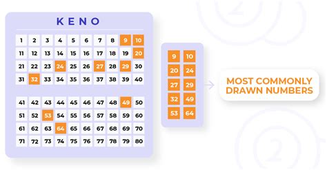 olg keno most frequent numbers.